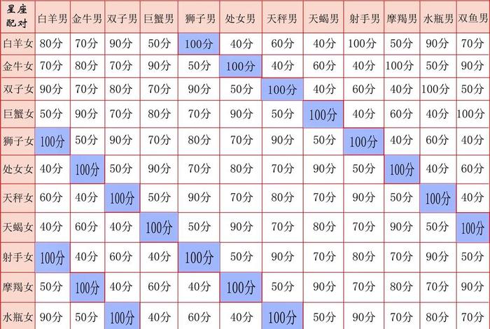 12星座对应的人物;十二星座对应的 12星座对应的人物;十二星座对应的