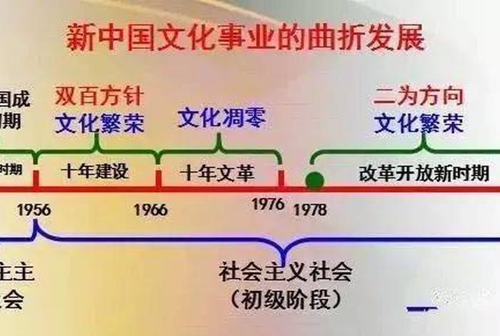 谈谈你对中国历史发展的认识，对于中国的历史的认识