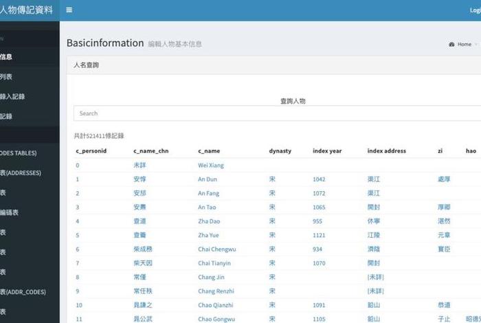 中国历代人物传记资料、中国历代人物传记资料库(CBDB)