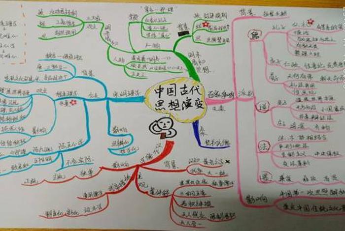 中国历史人物分类记忆 中国历史人物分类记忆法