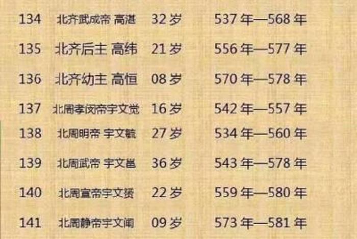 中国历史朝代皇帝姓氏排名 - 中国历代王朝的姓氏 中国历史朝代皇帝姓氏排名 - 中国历代王朝的姓氏