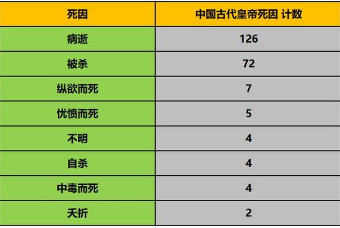 中国历史人物的死因是什么意思、中国历史人物的死因是什么意思呀