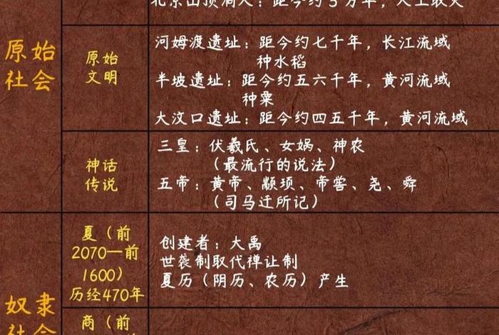 中国古代史中的历史人物介绍；中国古代史中的历史人物介绍图