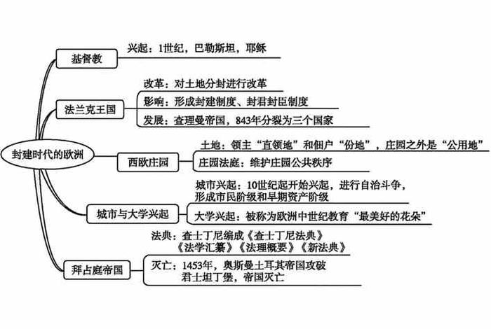 九年级全册历史人物整理、九年级全册历史人物整理图