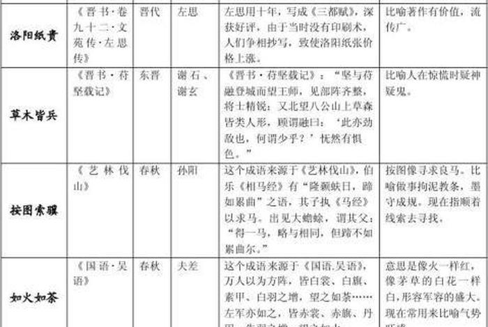 近代名人调查报告范文；近代名人调查报告范文500字