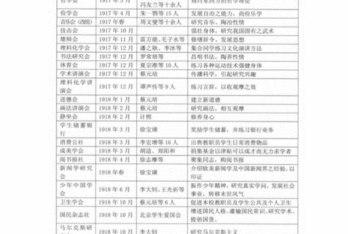 历史人物社团课；历史社团课总结