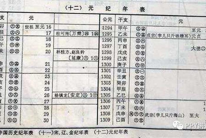 1823年大事 - 1823年大事年谱