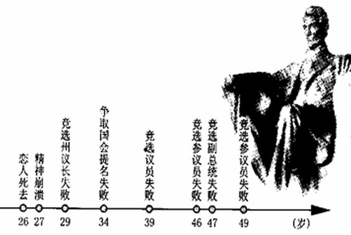 历史感动人物经历挫折 历史感动人物经历挫折的事例