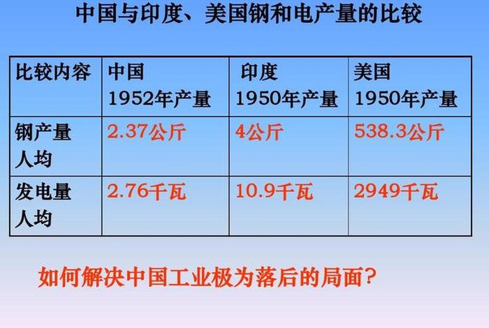 美国中国历史对比图片、中国美国历史对照表