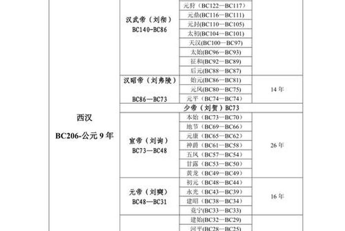 中国历史年表pdf、中国历史年表图 中国历史年表pdf、中国历史年表图