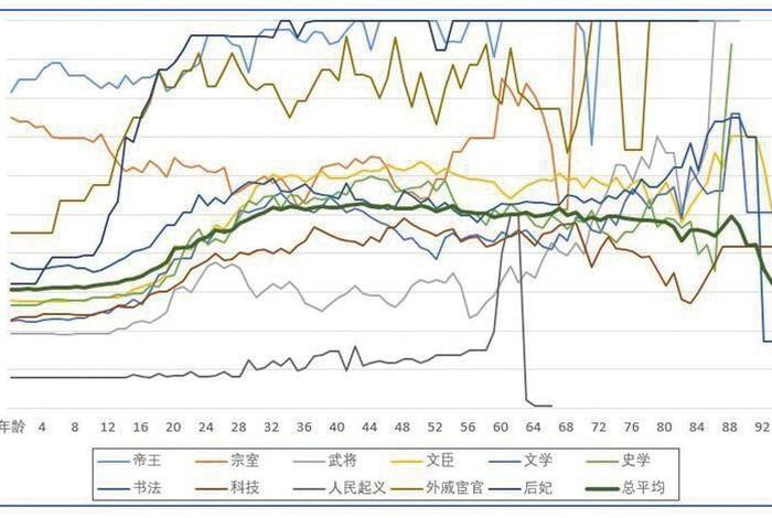 中国历史人物轨迹表、中国历史人物列表