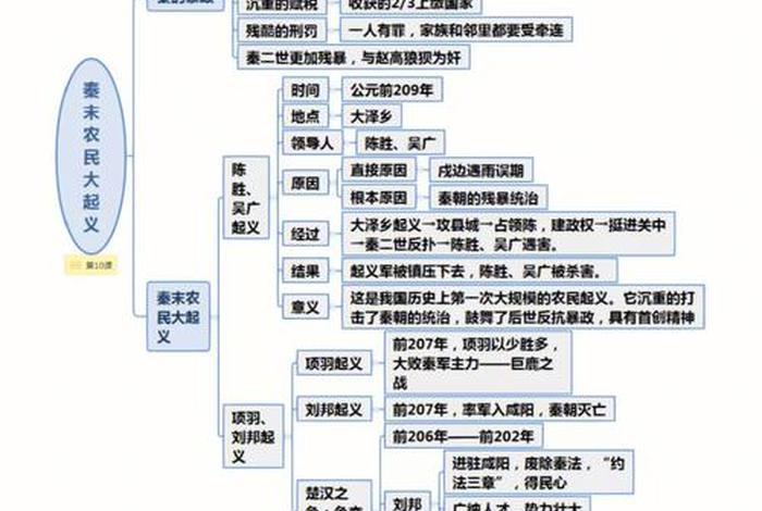 初一上册历史人物介绍以及史实 初一历史人物归纳表