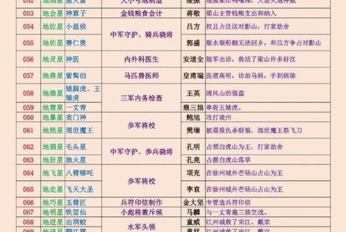 中国历史人物绰号；中国名人绰号