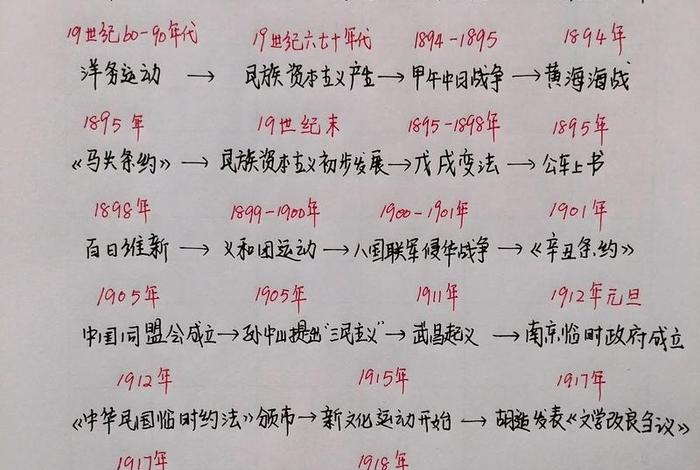 中国近代部分历史人物及救亡思想、近代先进的中国人救亡图存所尝试的基本路线