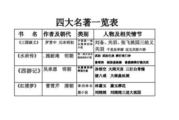 中国所有历史小说人物名字、历史小说家排名