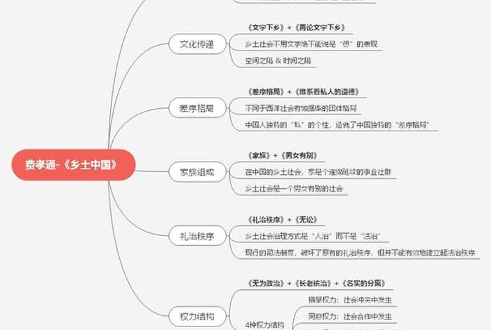 乡土中国人物关系图 - 乡土中国人物分析简介