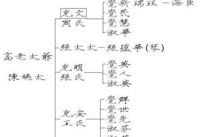 巴金家人物形象分析 - 巴金 家人物分析