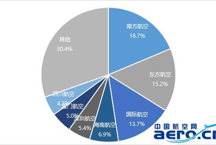 中国民航乘务员发展历史、中国民航乘务的发展概况