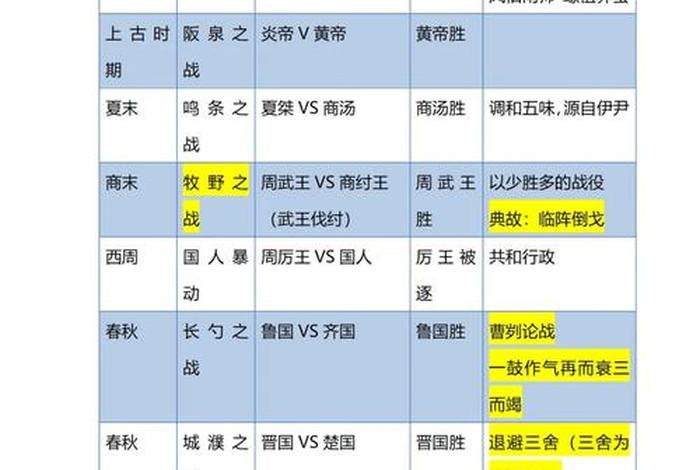 以少胜多的中国历史人物有哪些 中国古代以少胜多的例子