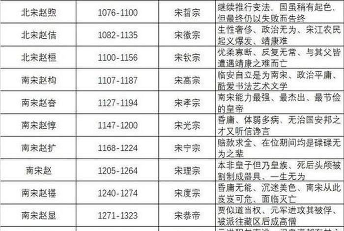 中国历史朝代身高排名，中国历史朝代身高排名图