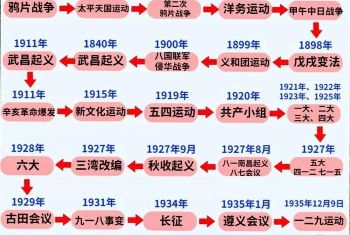 中国历史全部免费软件 中国历史的软件