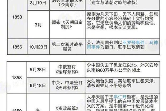 中国历史人物热搜排名榜 - 中国历史人物榜中榜