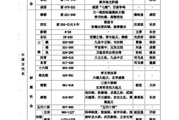 2100年的中国历史人物有谁、2100年中国发生了什么