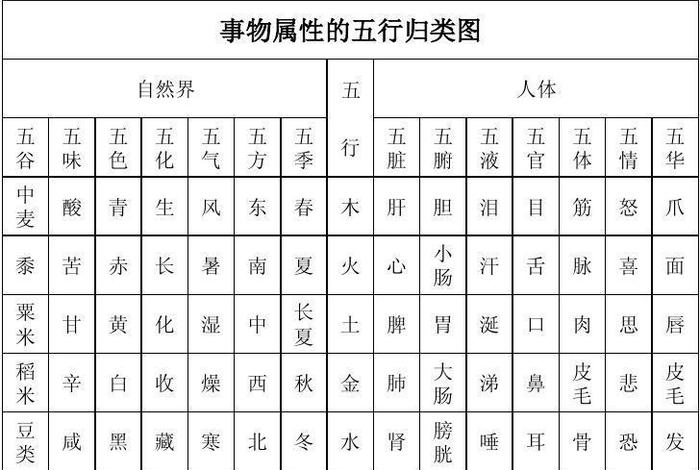 中国历史人物五行属性表图（中国历史人物五行属性表图片）