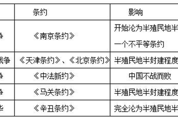 中国近代历史上的受辱事件 中国近代史上曾遭受的屈辱并列举几个