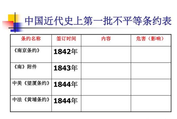 中国历史上的不平等条约对比；中国史上不平等条约及内容