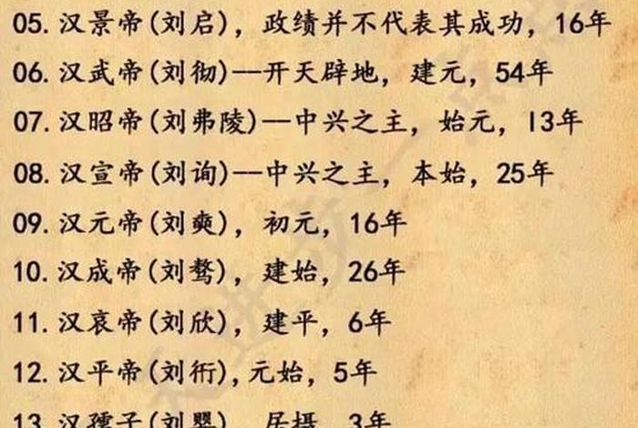 中国历史朝代人物图片，中国历史朝代一览图