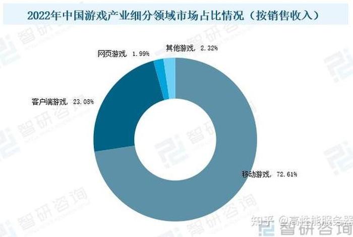 中国历史游戏开发潜力；中国游戏发展史总结