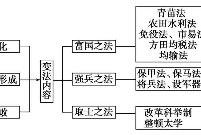 变法的历史人物 变法的历史人物有哪些