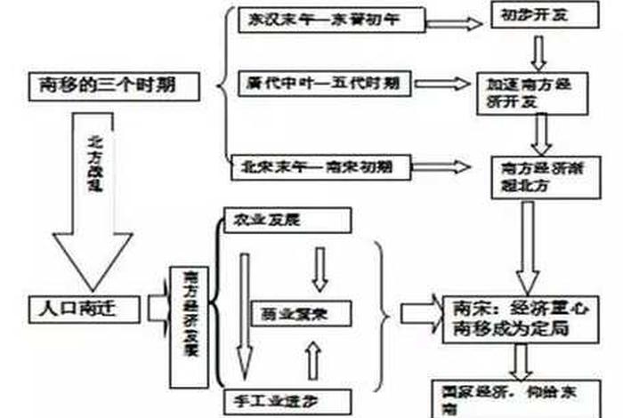 中国历史详细图表（中国历史 图表）