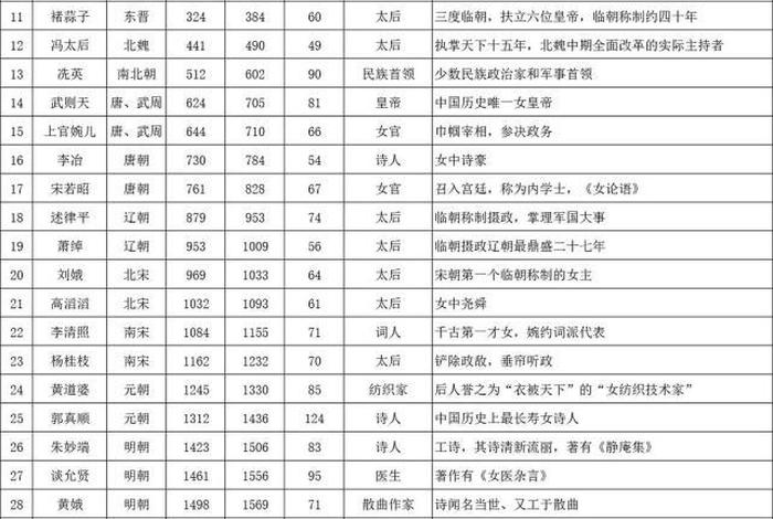 猜中国历史上名人 - 猜中国历史名人游戏题目