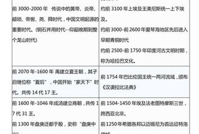 18世纪中国重大历史事件、18世纪中外重大历史事件