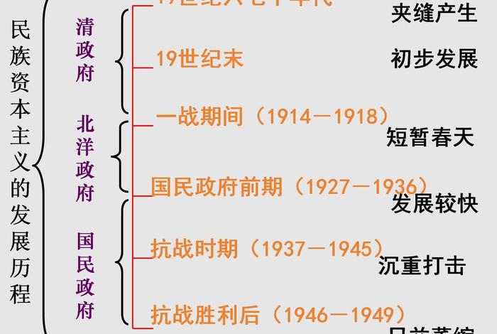 初中中国历史时间轴、初中中国历史时间轴表整理