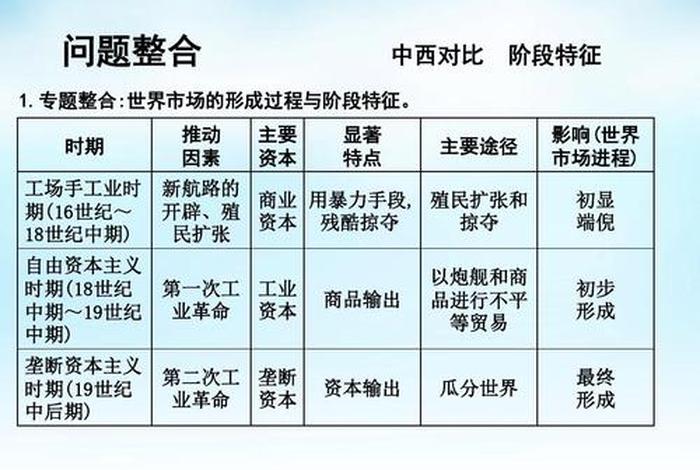 不同历史时期对中国现代化的作用 对中国历史进程的影响