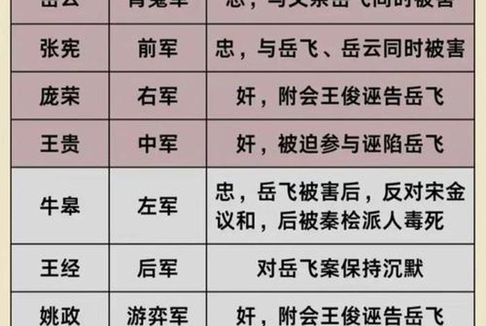 历史战力排名；历史战力排名表