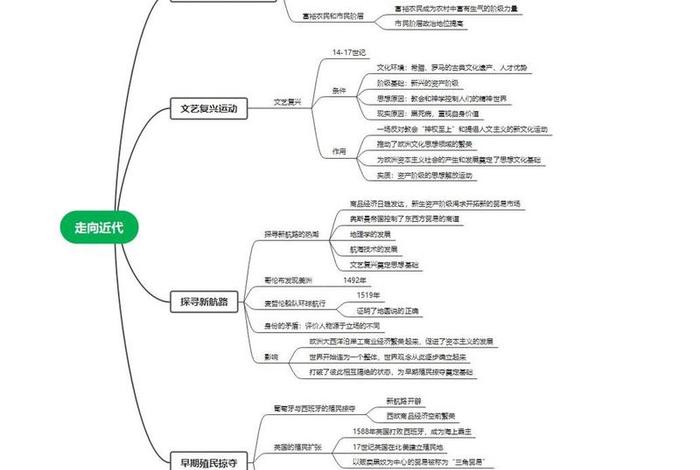 近代史人物分析（近代史人物分析思维导图）