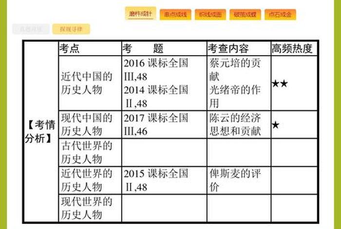 历史人物方法(怎样分析历史人物) 历史人物方法(怎样分析历史人物)