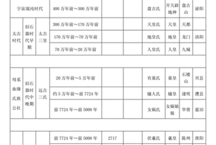 历史人物评价表格设计怎么做 历史人物评价怎么写格式