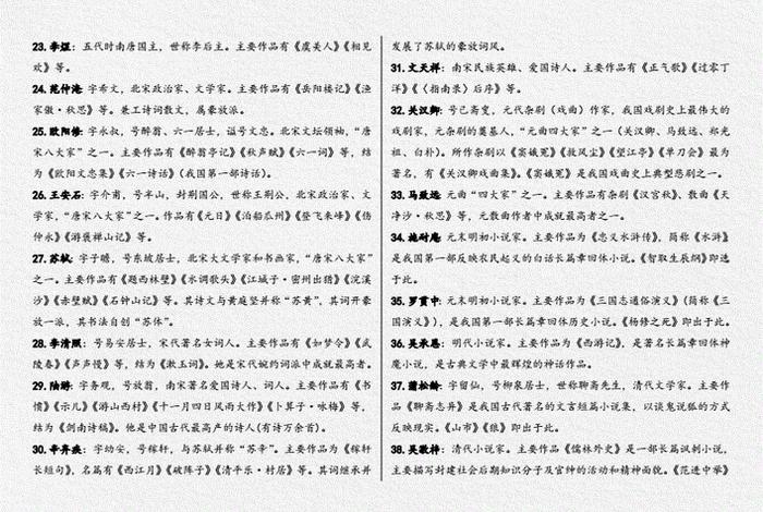 历史人物字号大全；历史人物 字