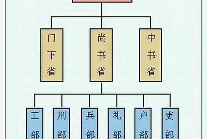 中国历史人物分类记忆 中国历史人物分类记忆法