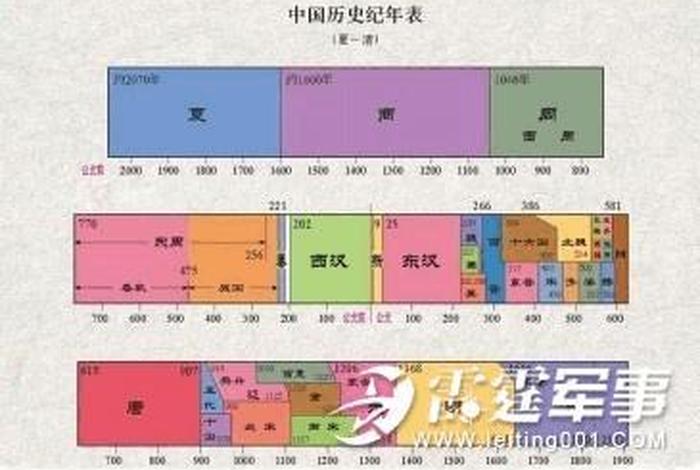 中国历史刘秀朝代顺序；中国历史刘秀朝代顺序表