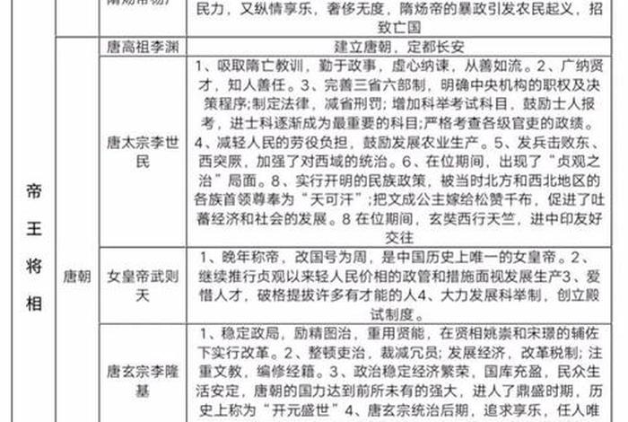 历史7上7下历史人物介绍 历史人物七年级