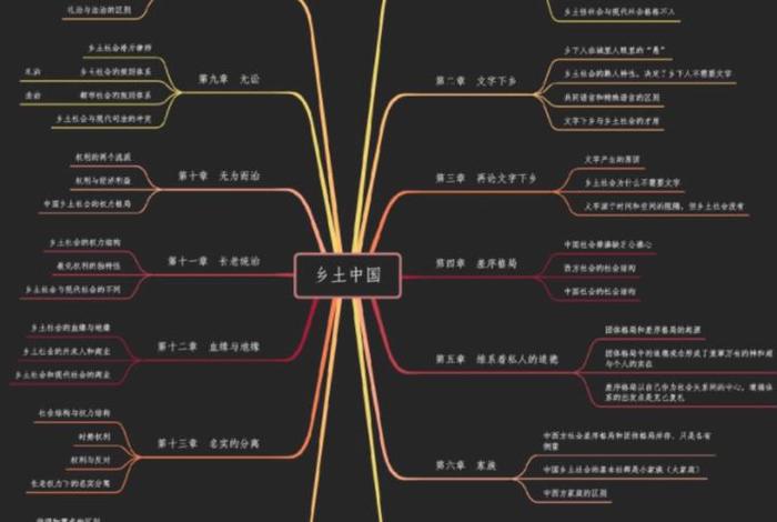 乡土中国人物照片、乡土中国人物思维导图