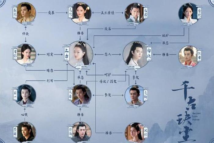 历史人物感情史 历史人物感情史概括 历史人物感情史 历史人物感情史概括