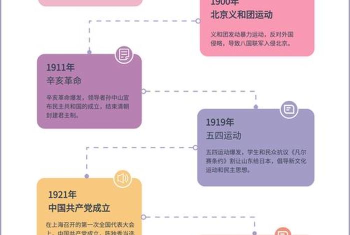 中国近代历史人物视频 中国近代史 人物