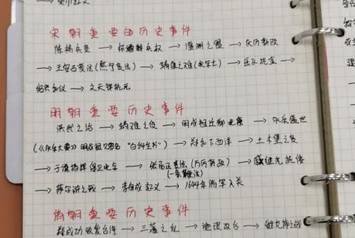 历史人物排序题及答案;历史排序及历史人物 历史人物排序题及答案;历史排序及历史人物